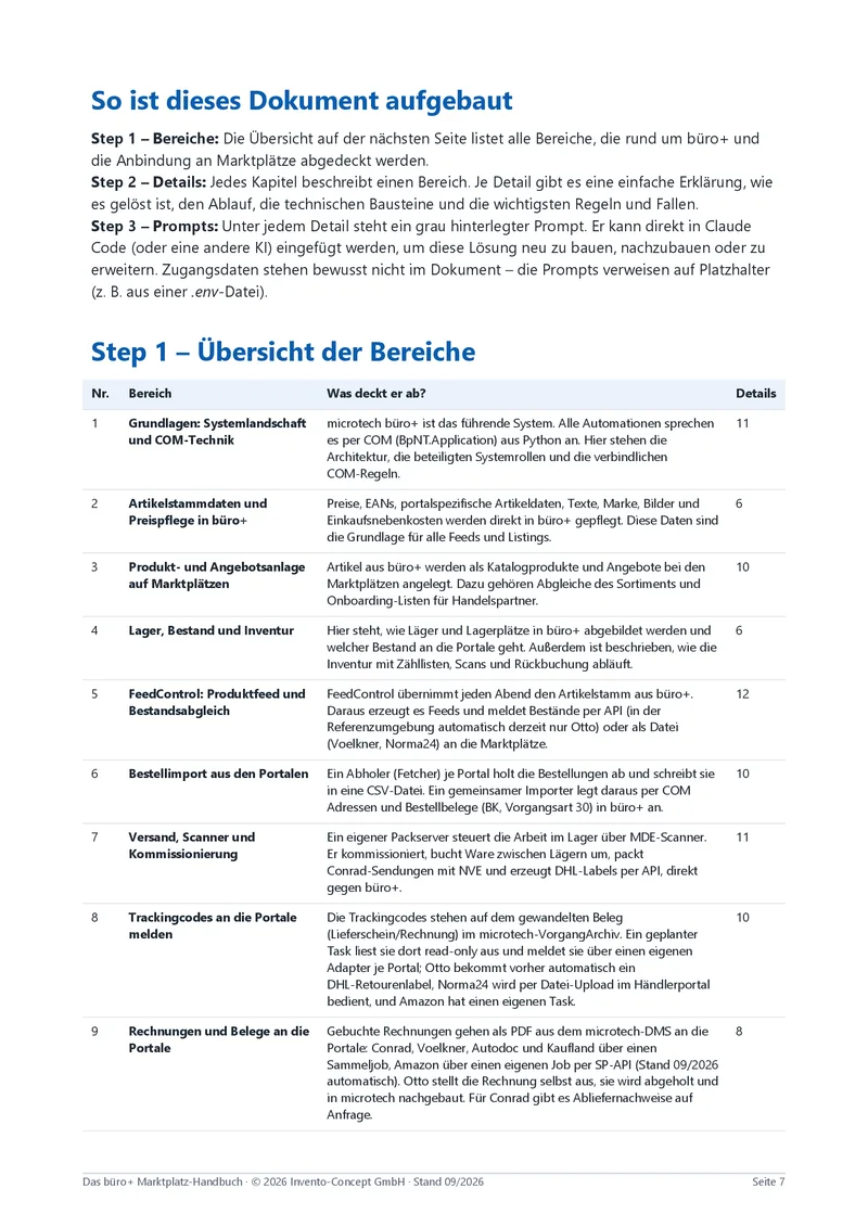 Beispielseite aus dem Handbuch: Übersicht aller Bereiche der Marktplatz-Anbindung